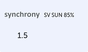 Synchrony Single Vision 1.5 SUN