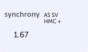 Synchrony Single Vision AS 1.67 HMC+
